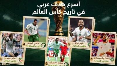 أبرز 5 أهداف عربية سريعة في تاريخ كأس العالم